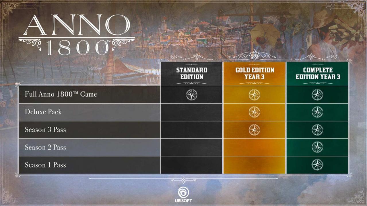 Anno 1800 - Season Pass 3 DLC EU PC Ubisoft Connect CD Key screenshot 3
