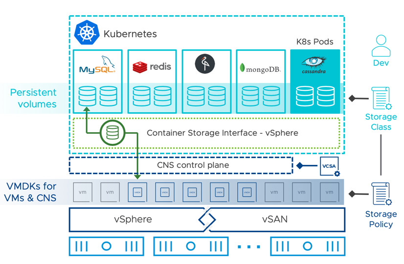 VMware vSAN 8 Advanced For Desktop CD Key screenshot 2
