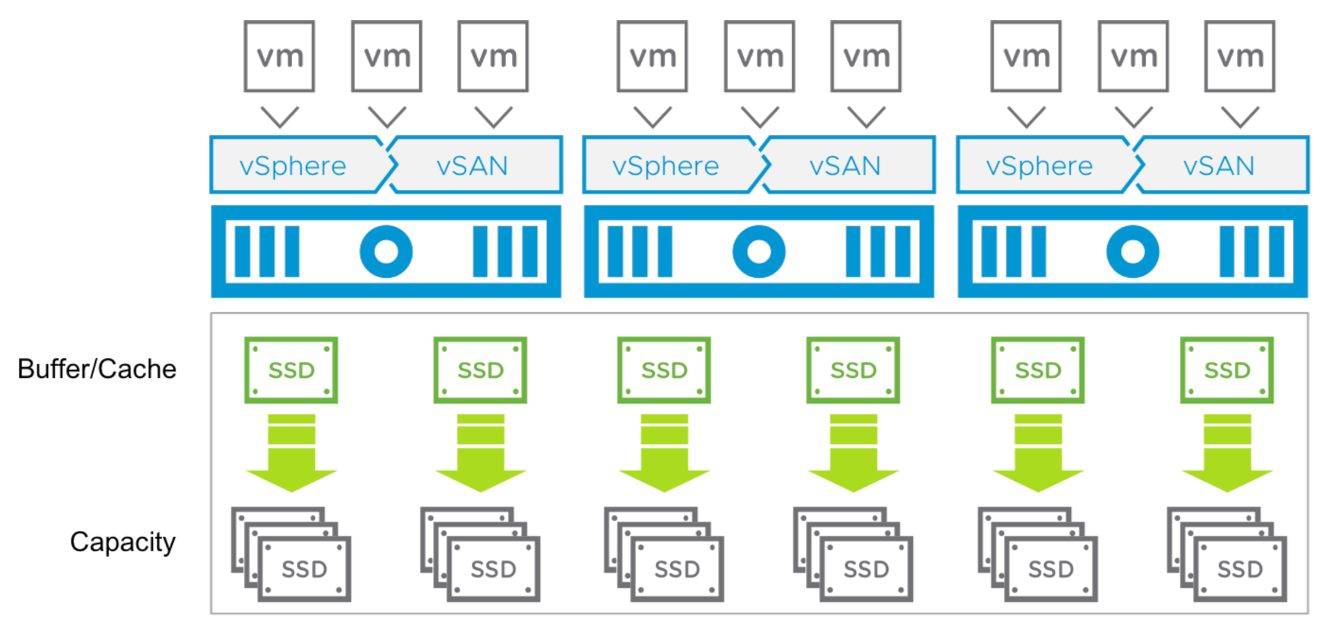 VMware vSAN 8 Advanced For Desktop CD Key screenshot 1