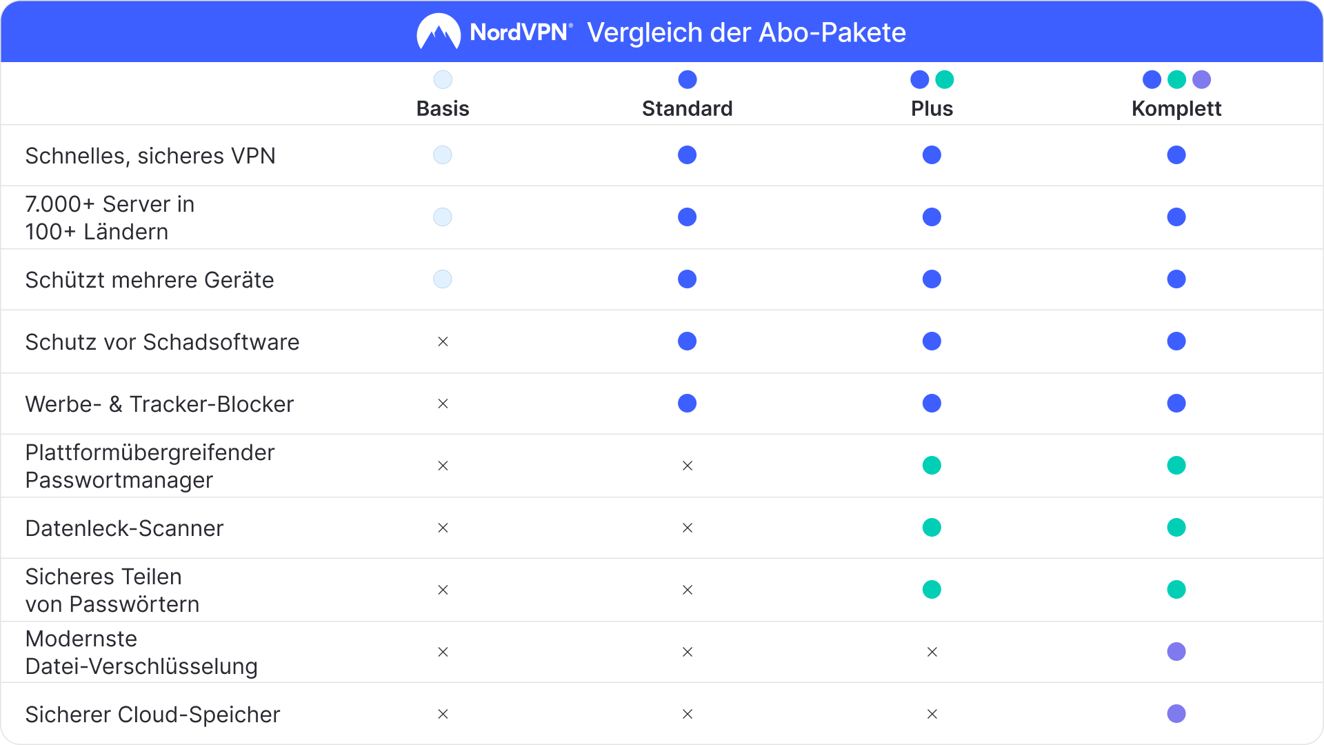 NordVPN Standard DE Key (2 Years / 10 Devices) screenshot 10