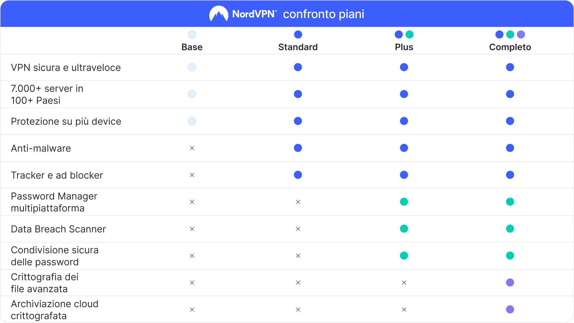 NordVPN Standard IT Key (1 Month / 10 Devices) screenshot 10