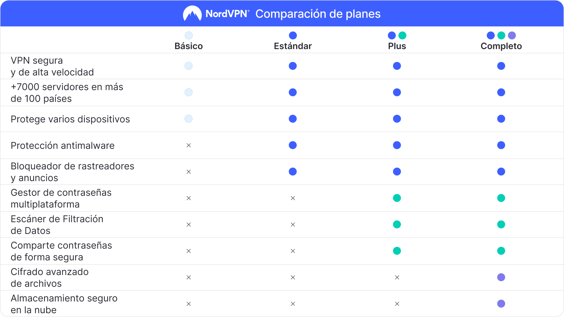 NordVPN Basic ES Key (1 Year / 10 Devices) screenshot 7
