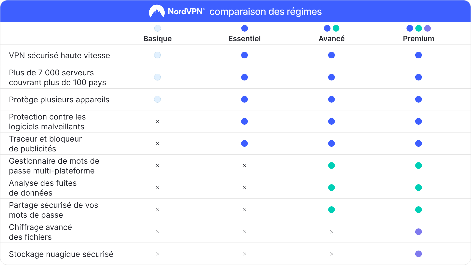 NordVPN Standard CA Key (1 Month / 10 Devices) screenshot 11