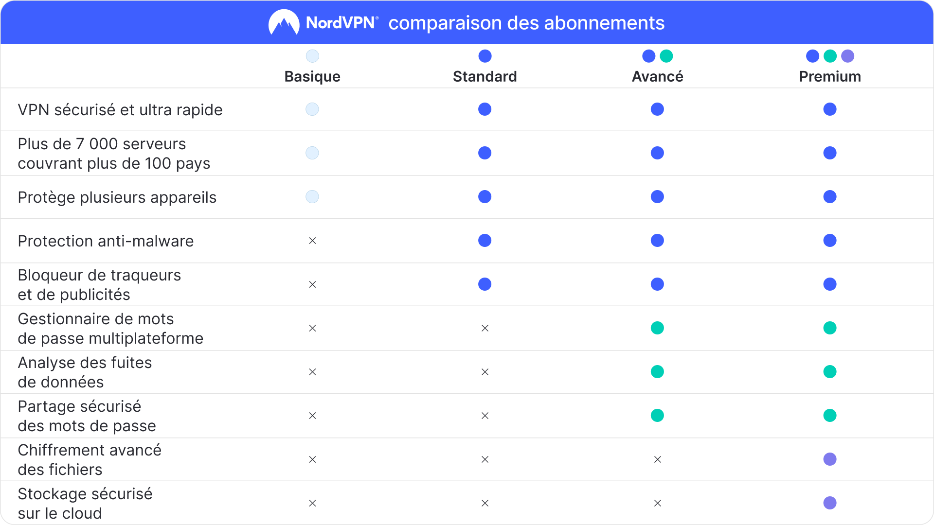 NordVPN Complete FR Key (1 Year / 10 Devices) screenshot 7