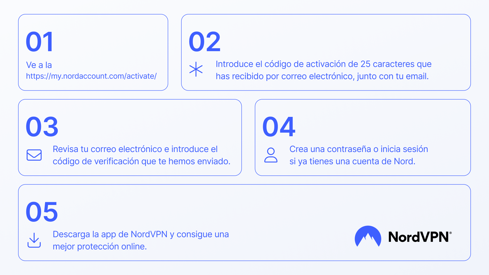 NordVPN Basic ES Key (1 Year / 10 Devices) screenshot 9