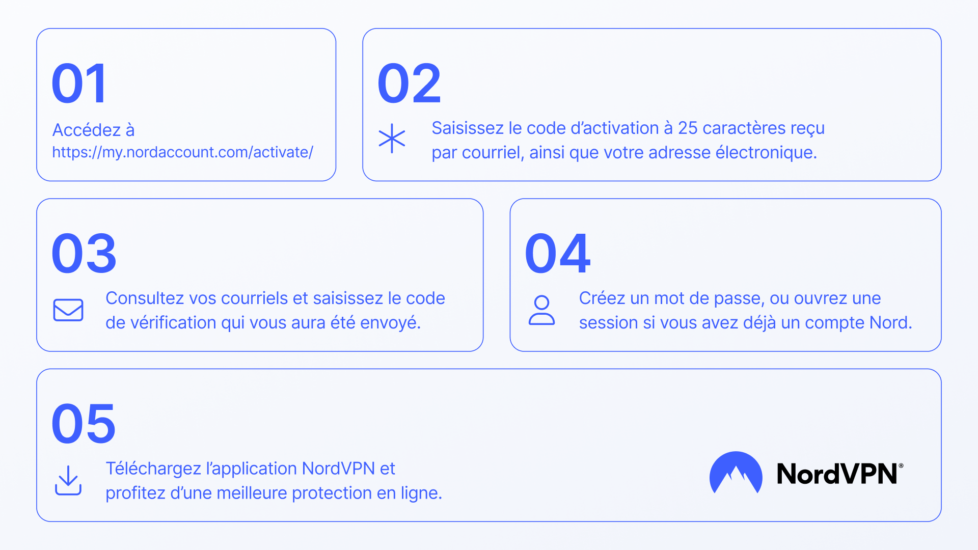 NordVPN Standard CA Key (1 Month / 10 Devices) screenshot 13