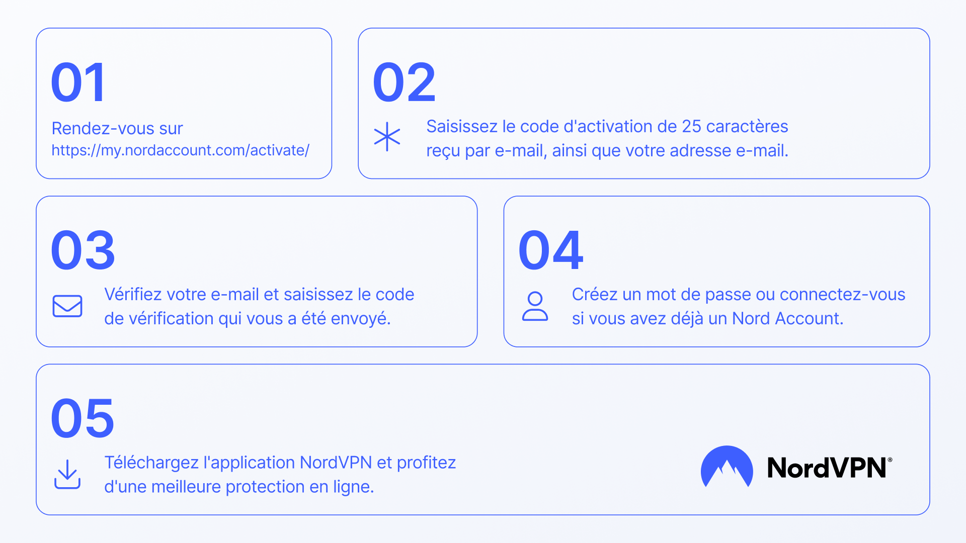 NordVPN Basic FR Key (1 Month / 10 Devices) screenshot 8
