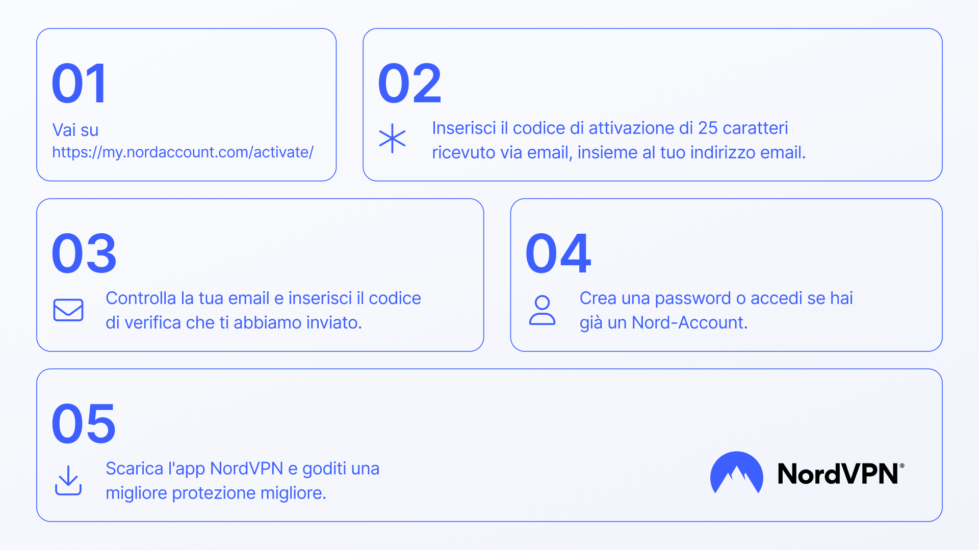 NordVPN Standard IT Key (1 Month / 10 Devices) screenshot 12