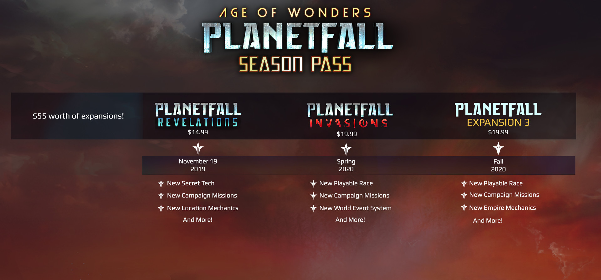 Age of Wonders: Planetfall - Season Pass DLC PC GOG CD Key screenshot 1
