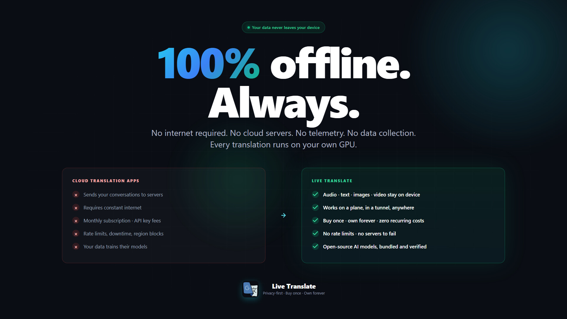Live Translate PC Steam CD Key screenshot 1