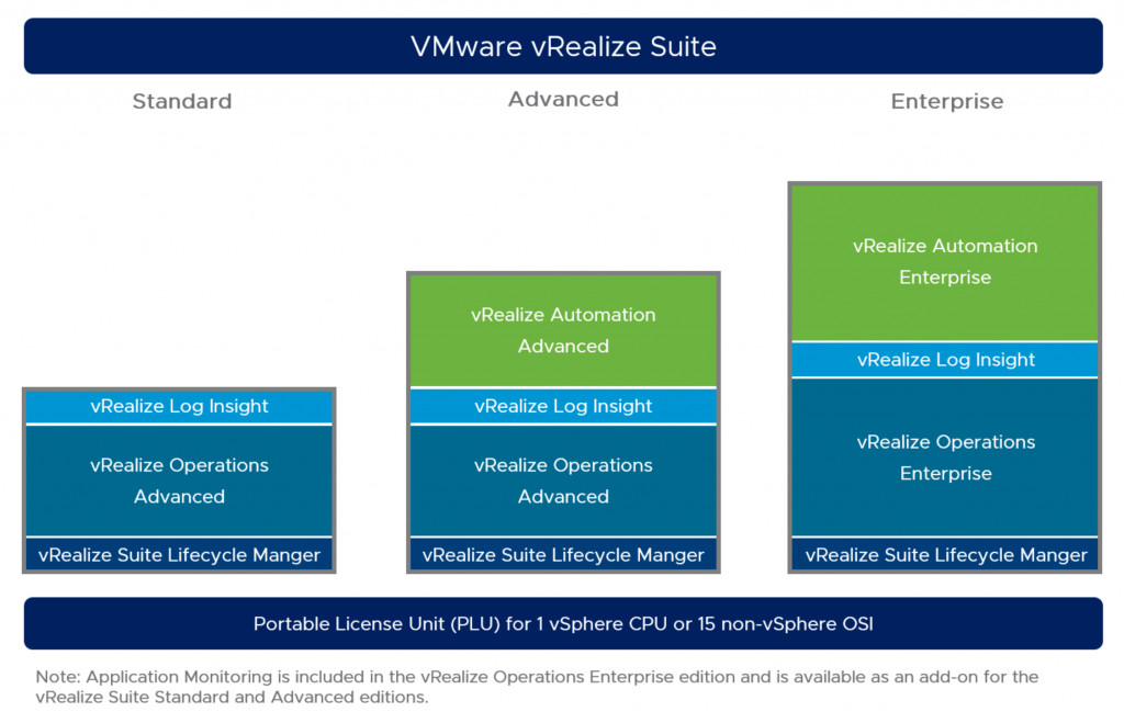 VMware vRealize Suite 2018 Enterprise CD Key screenshot 1