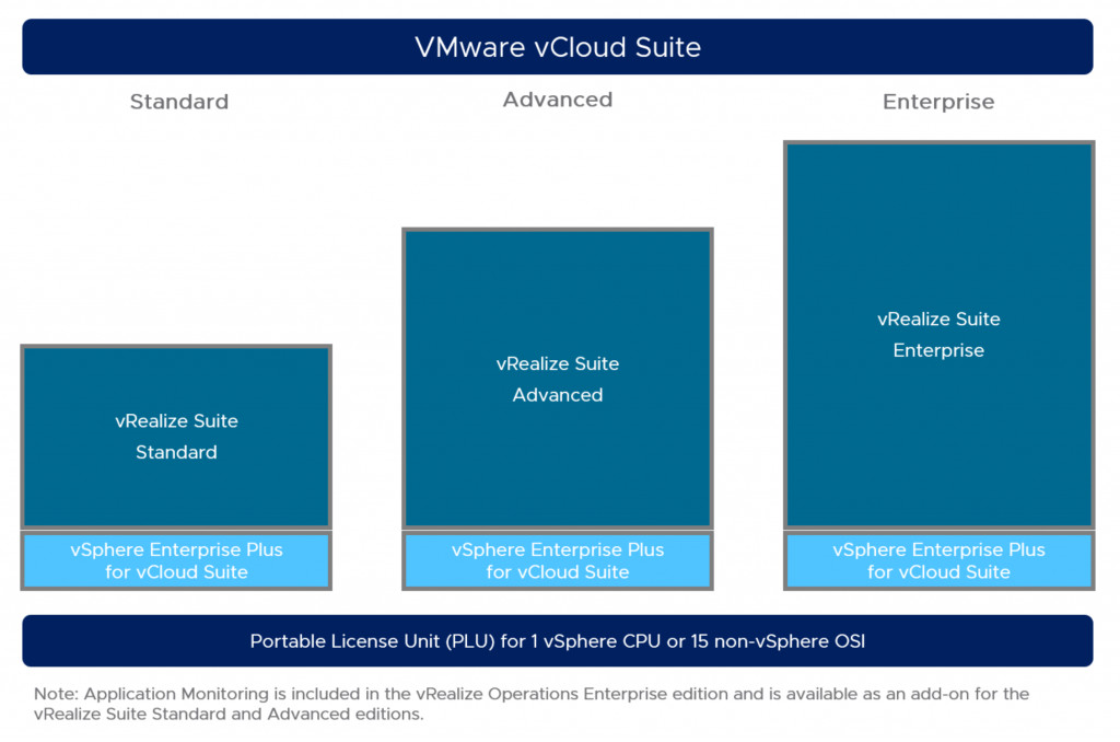 VMware vRealize Suite 2018 Enterprise CD Key screenshot 2