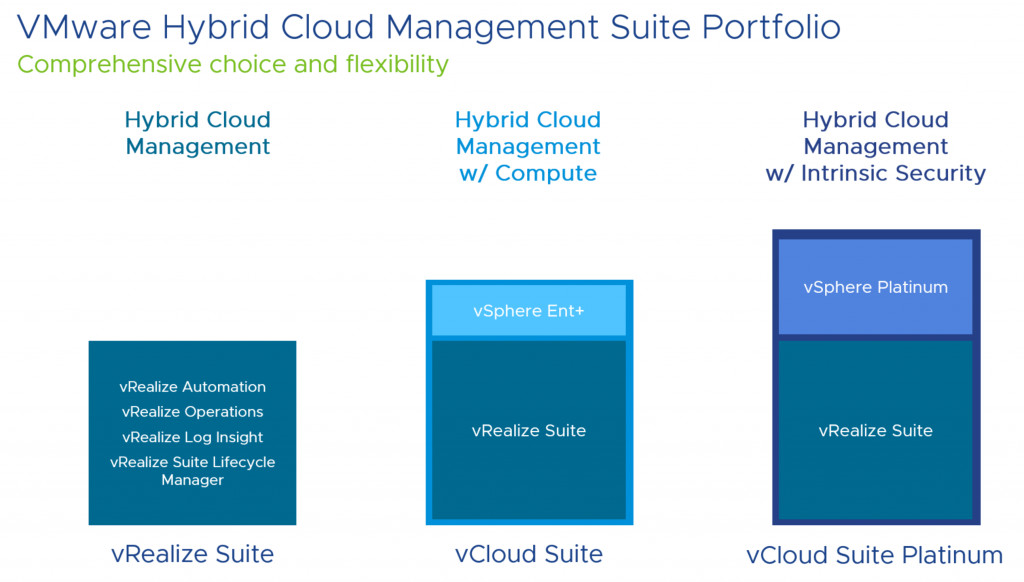 VMware vRealize Suite 2018 Enterprise CD Key screenshot 3
