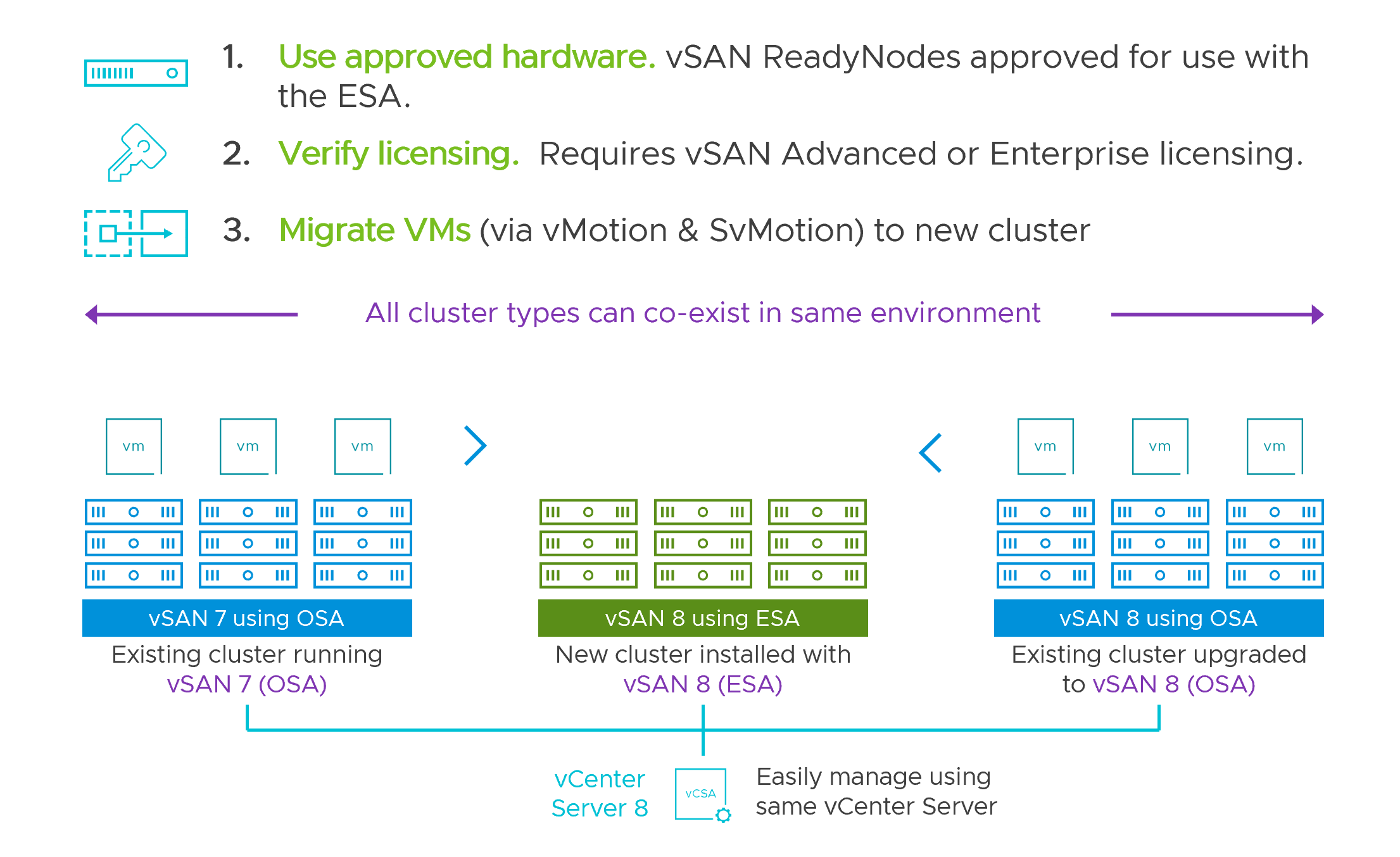 VMware vSAN 8 Enterprise For Desktop CD Key screenshot 1