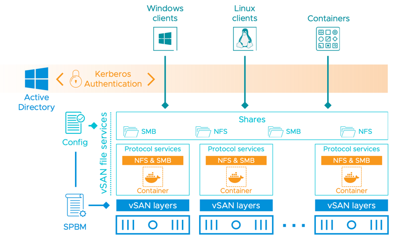 VMware vSAN 8 Enterprise For Desktop CD Key screenshot 2