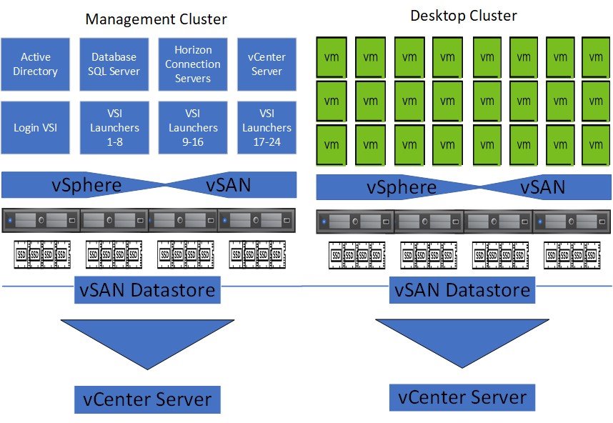 VMware vSAN 8 Enterprise For Desktop CD Key screenshot 3