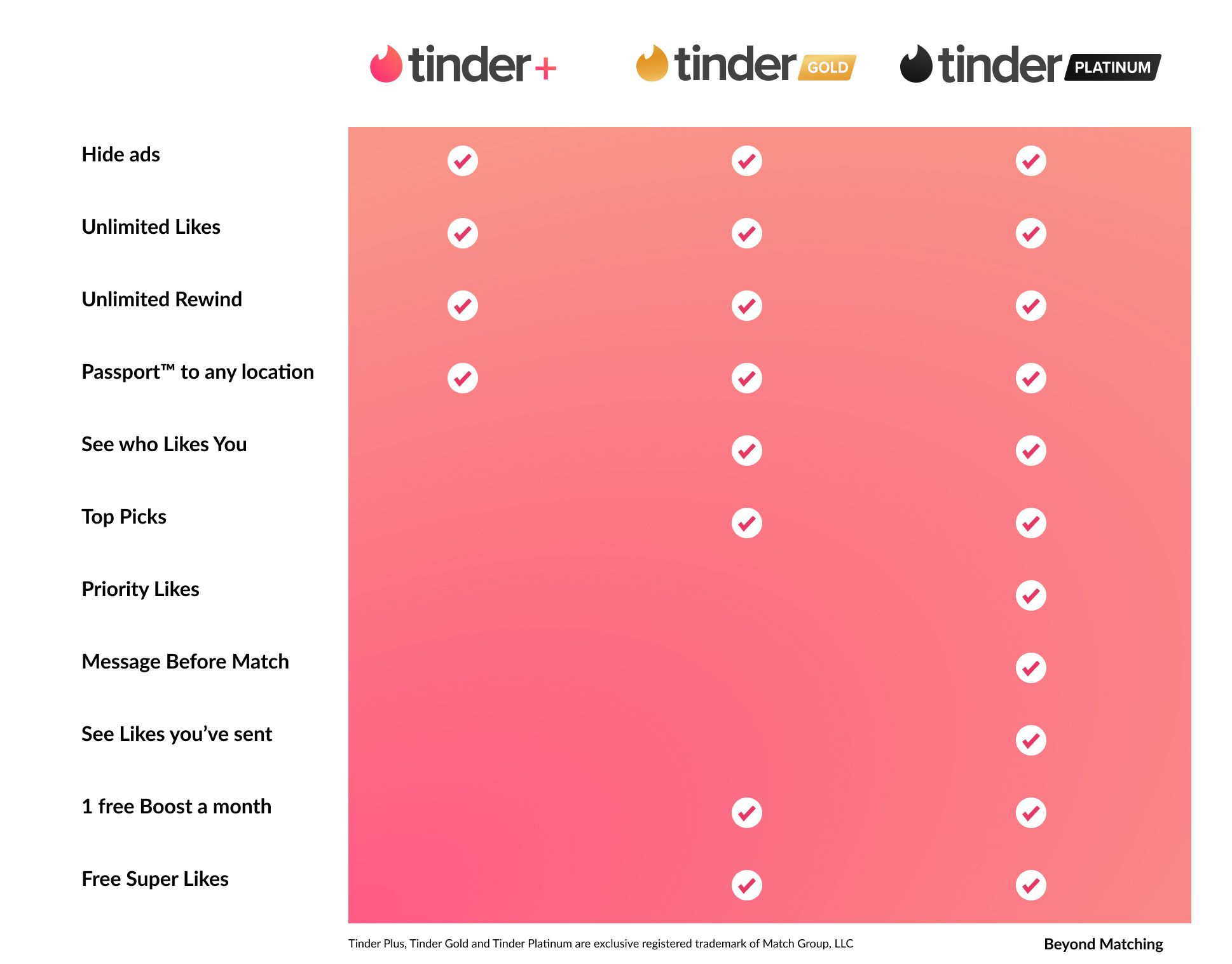 Tinder Platinum - 6 Months Subscription Key CO screenshot 2